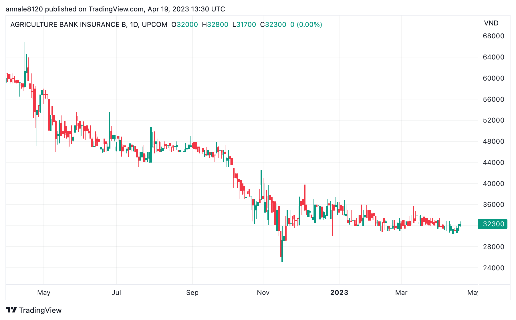 Hồ sơ doanh nghiệp - Bảo hiểm Agribank nhận doanh thu đột biến từ hoa hồng tái bảo hiểm