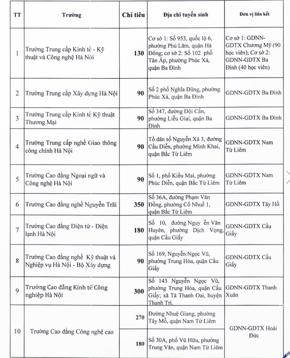 Hà Nội: 50 trường nghề tuyển hơn 11.500 học viên lớp 10 - Ảnh 1