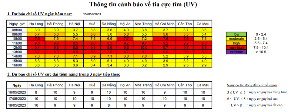 Nguồn ảnh:  Trung tâm Dự báo Khí tượng Thuỷ văn Quốc gia