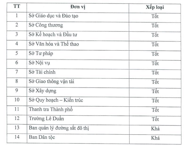 14 đơn vị được công nhận Đơn vị học tập năm 2022