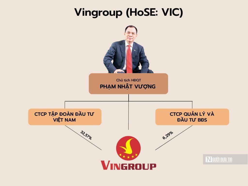 Hồ sơ doanh nghiệp - Các công ty đầu tư 'cất giấu' tài sản của tỷ phú Việt