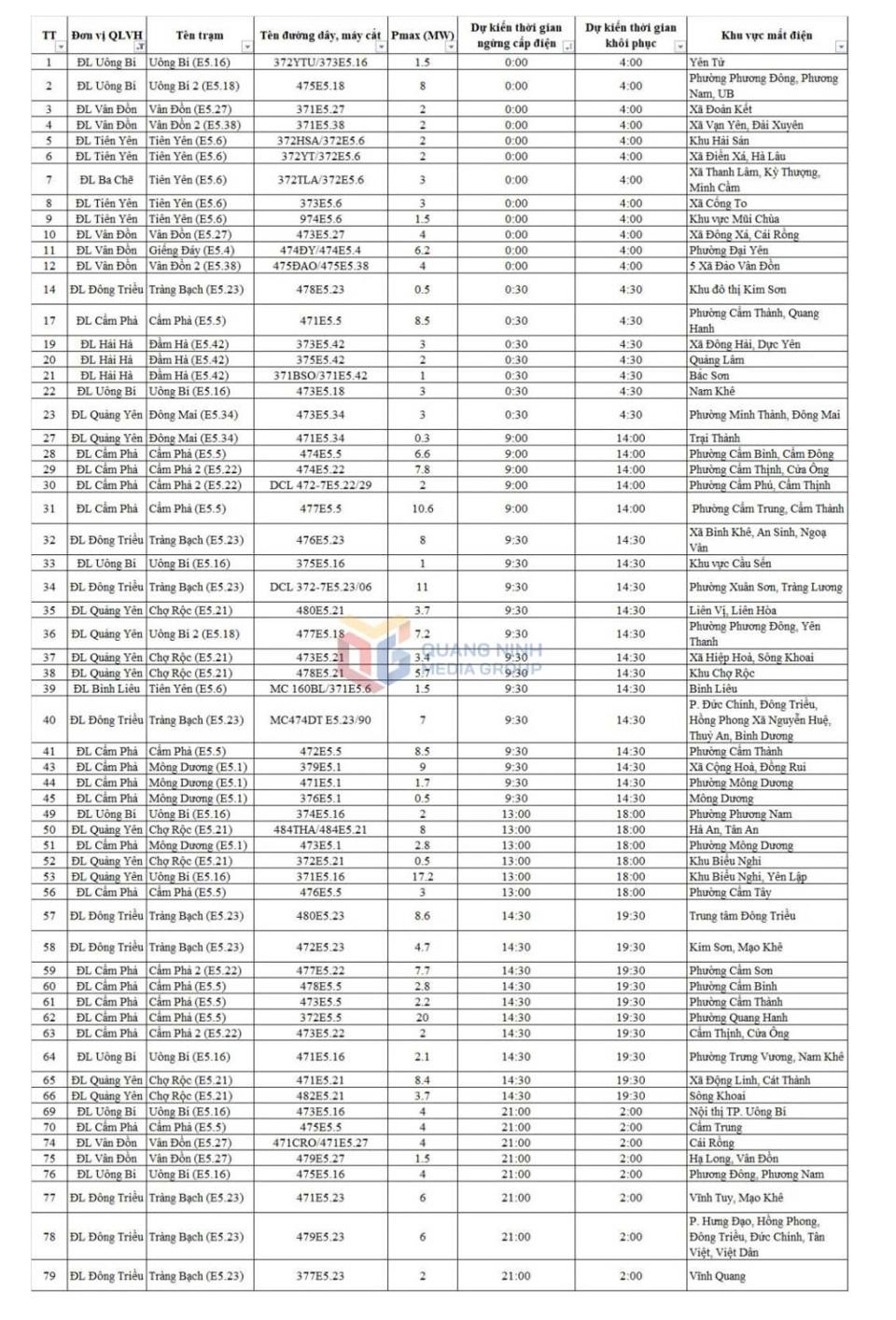 Lịch tiết giảm điện các địa phương (trừ TP Hạ Long) trong tỉnh ngày 8-9/10.  