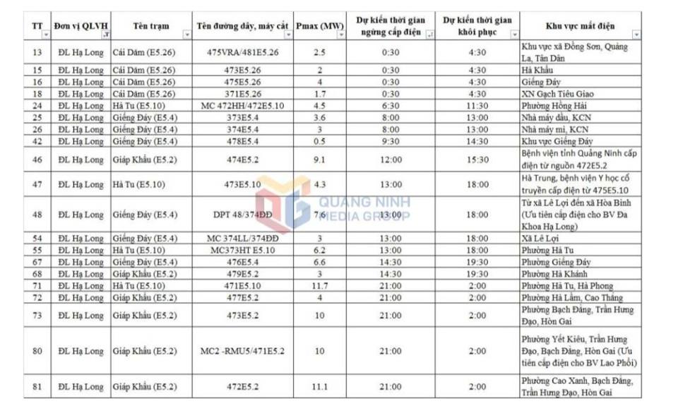 Lịch tiết giảm điện trên địa bàn TP Hạ Long ngày 10-11/6