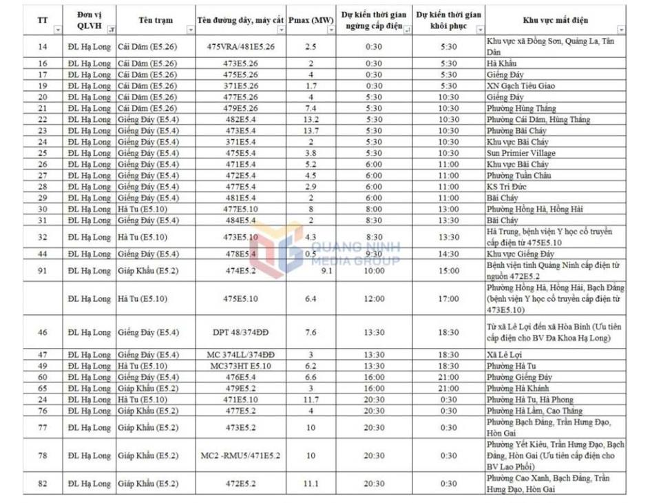 Lịch tiết giảm điện trên địa bàn TP Hạ Long ngày 8-9/6.  