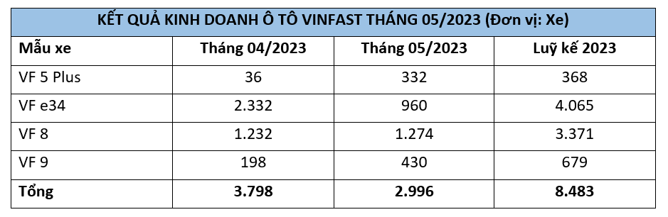 vinfast-ketquakinhdoanh