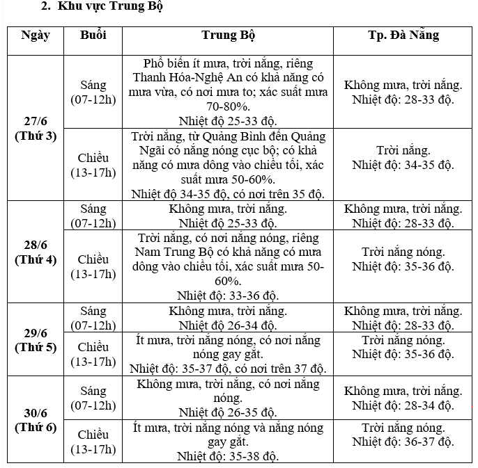 Dự báo thời tiết chi tiết những ngày thi tốt nghiệp THPT 2023 trên cả nước - Ảnh 2