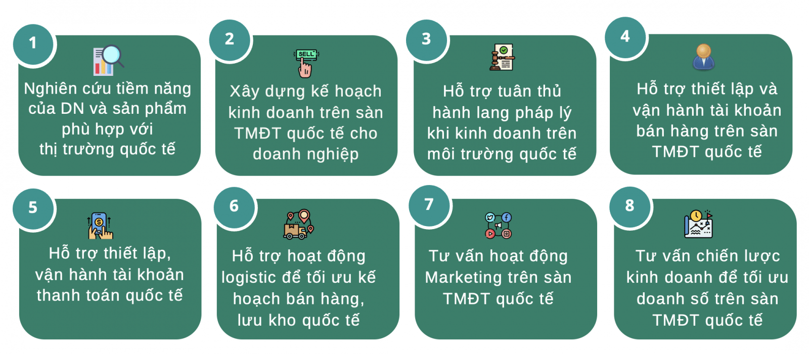 Kinh tế vĩ mô - Gỡ khó để doanh nghiệp xuất khẩu qua thương mại điện tử xuyên biên giới