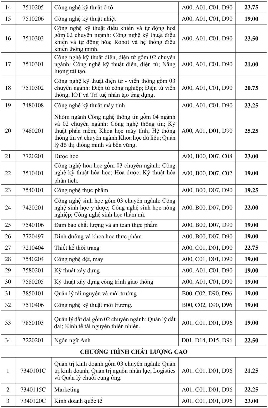 Giáo dục - Điểm chuẩn Đại học KHXH&NV Tp.HCM: Ngành báo chí dẫn đầu (Hình 5).