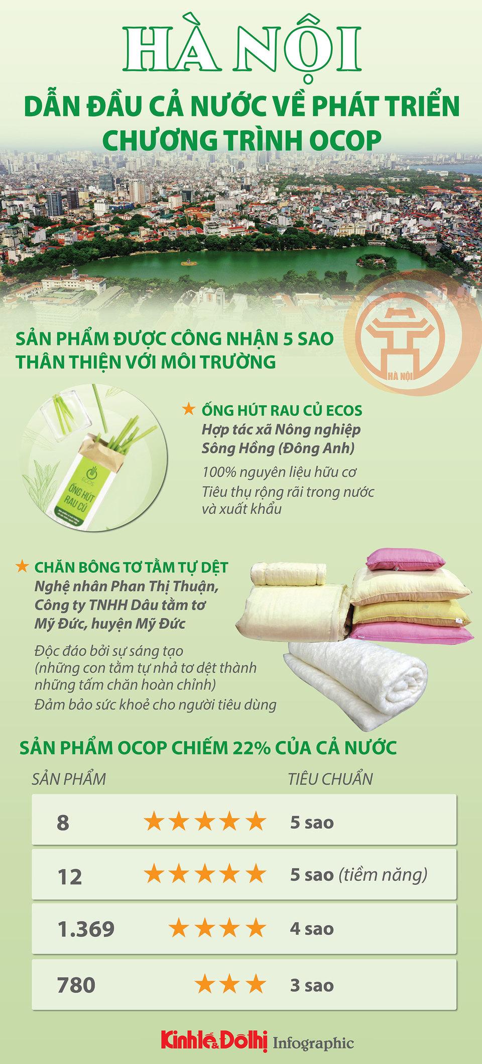 Hà Nội dẫn đầu cả nước về phát triển Chương trình OCOP - Ảnh 1