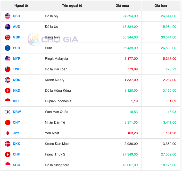 Bảng giá ngoại chợ đen lúc 7 giờ 30 phút hôm nay 24/11/2023 - Nguồn: Chợ giá
