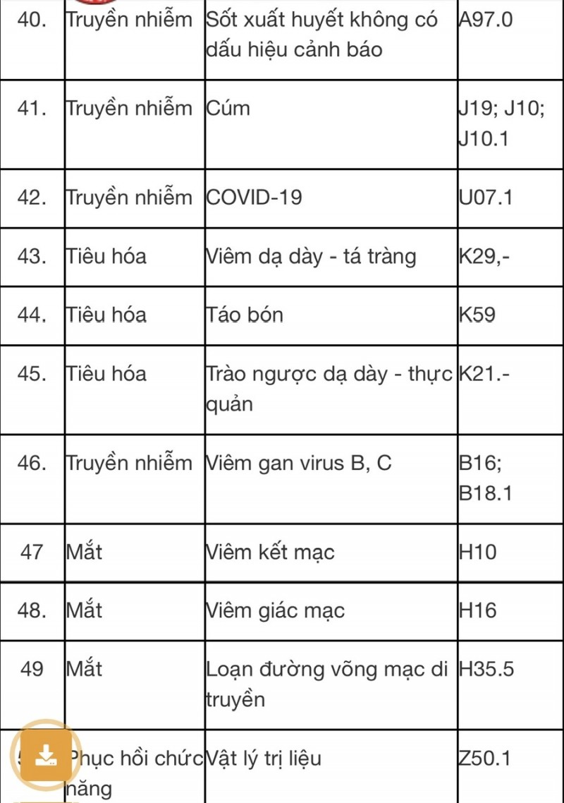 Những bệnh nào sẽ được khám, chữa từ xa?