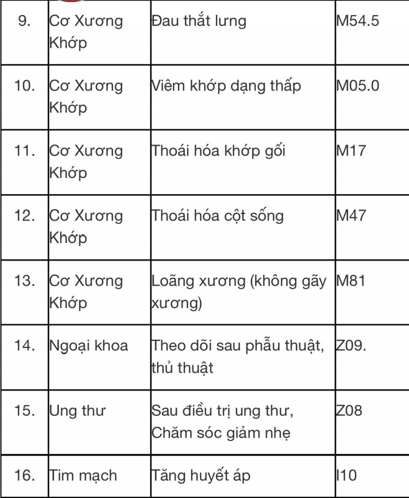 Những bệnh nào sẽ được khám, chữa từ xa?