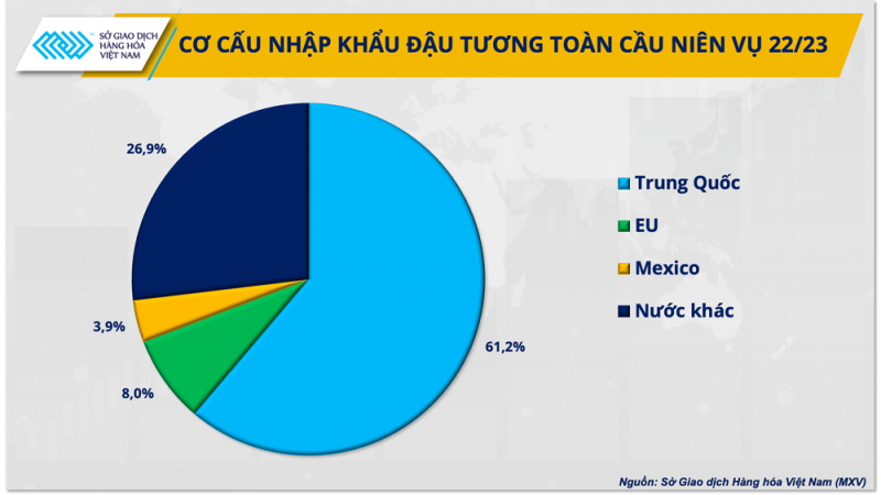 Trung Quốc ‘làm nóng’ giá nguyên liệu nông sản thế giới trong năm qua