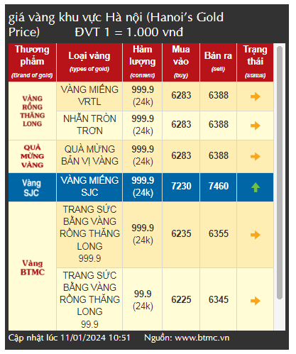 Giá vàng đứng yên, sức mua - bán yếu