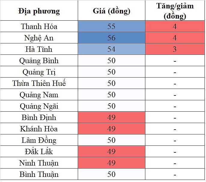 Giá heo hơi miền Trung - Tây Nguyên hôm nay 16/1/2024 tăng cao nhất 4.000 đồng/kg