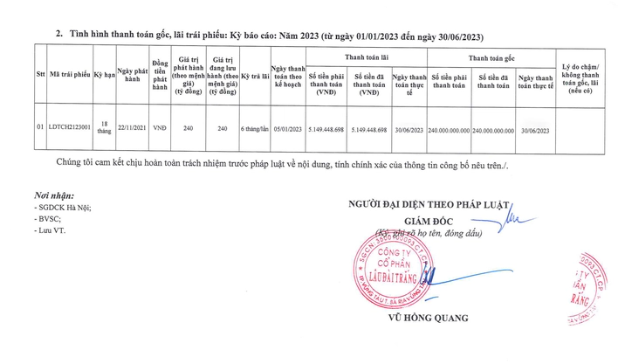 Công ty Cổ phần Lâu Đài Trắng huy động trái phiếu với lãi suất 14,5%/năm