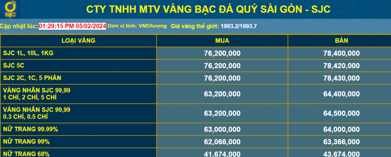 Giá vàng giảm những ngày cận Tết, có nên