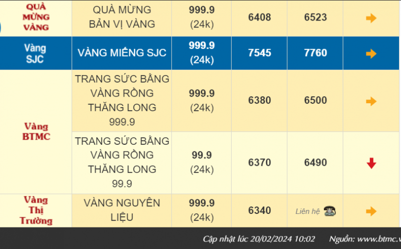 Giá vàng hôm nay lao dốc, người mua vàng ngày vía Thần tài lỗ gần triệu đồng/lượng