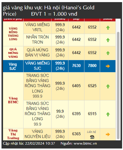 Giá vàng tăng mạnh trong thời gian tới