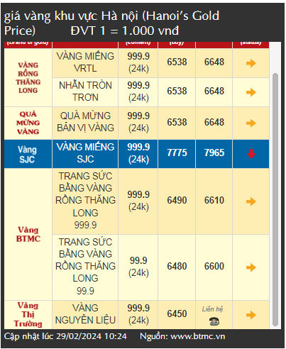 Vì sao chuyên gia dự báo giá vàng tăng mạnh trong quý 4/2024?