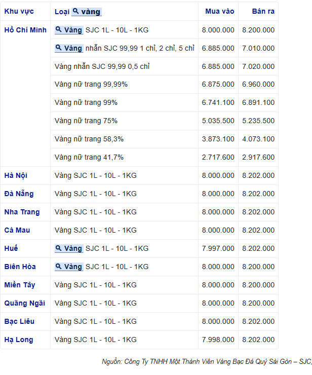 Giá vàng ngày đầu tuần diễn biến trái chiều, vàng nhẫn 999.9 tiếp đà tăng, vàng SJC giảm nhẹ