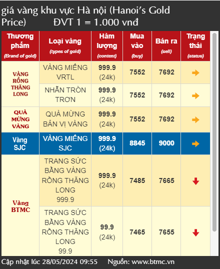 Giá vàng tăng từng giờ, có nên mua vàng đầu tư 'lướt sóng' thời điểm này?