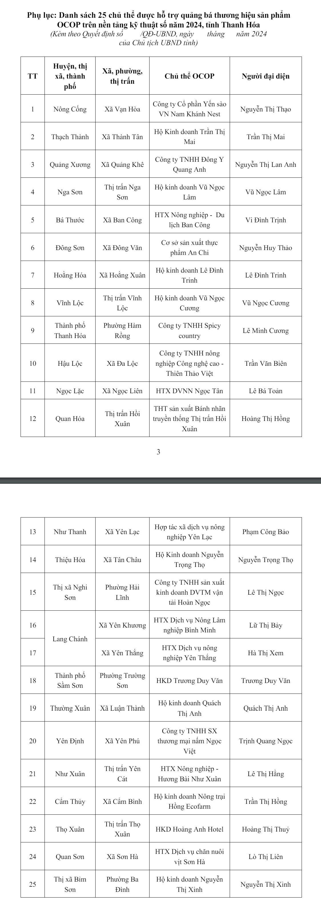 Thanh Hóa: 25 chủ thể OCOP được hỗ trợ quảng bá thương hiệu trên nền tảng kỹ thuật số