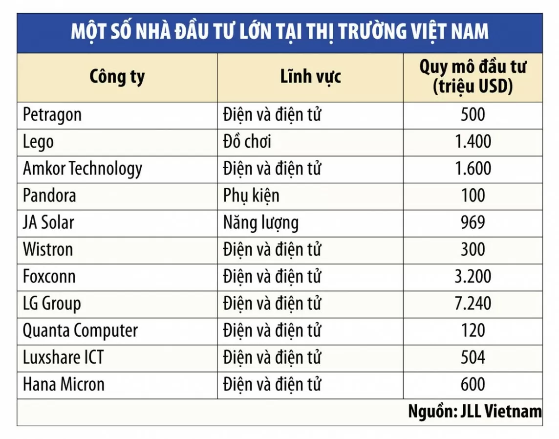 Việt Nam hướng đến vị thế trung tâm công nghiệp tiếp theo của châu Á