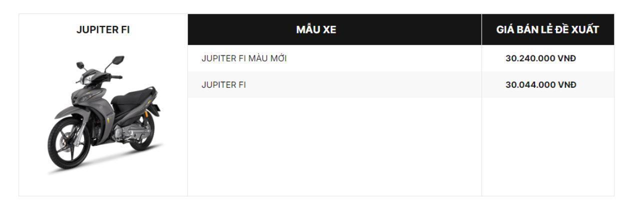 Giá bán lẻ đề xuất Yamaha Jupiter FI tháng 10. Ảnh: Yamaha