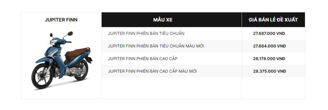 Giá bán lẻ đề xuất Yamaha Jupiter Fiin tháng 10.2024. Ảnh: Yamaha