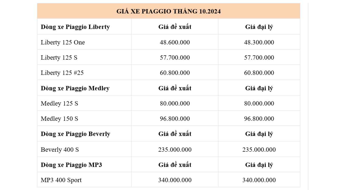 Bảng giá xe máy Piaggio tháng 10.2024.