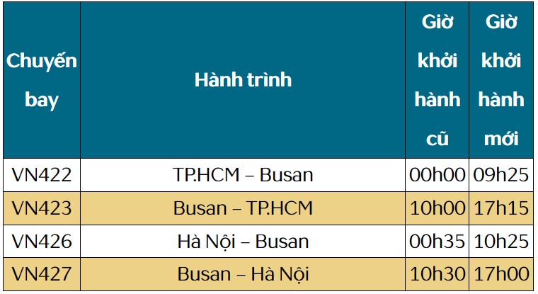 Các chuyến bay từ Việt Nam bị ảnh hưởng do bão Kong-rey. Ảnh: VNA