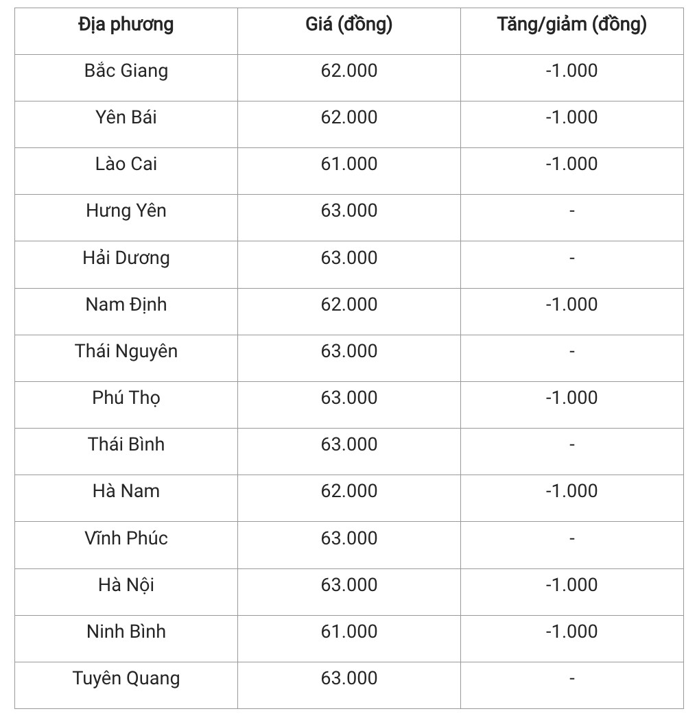 Giá heo hơi hôm nay 19/11/2024: Cả nước đồng loạt giữ giá, từ 60.000 đồng/kg - 64.000 đồng/kg