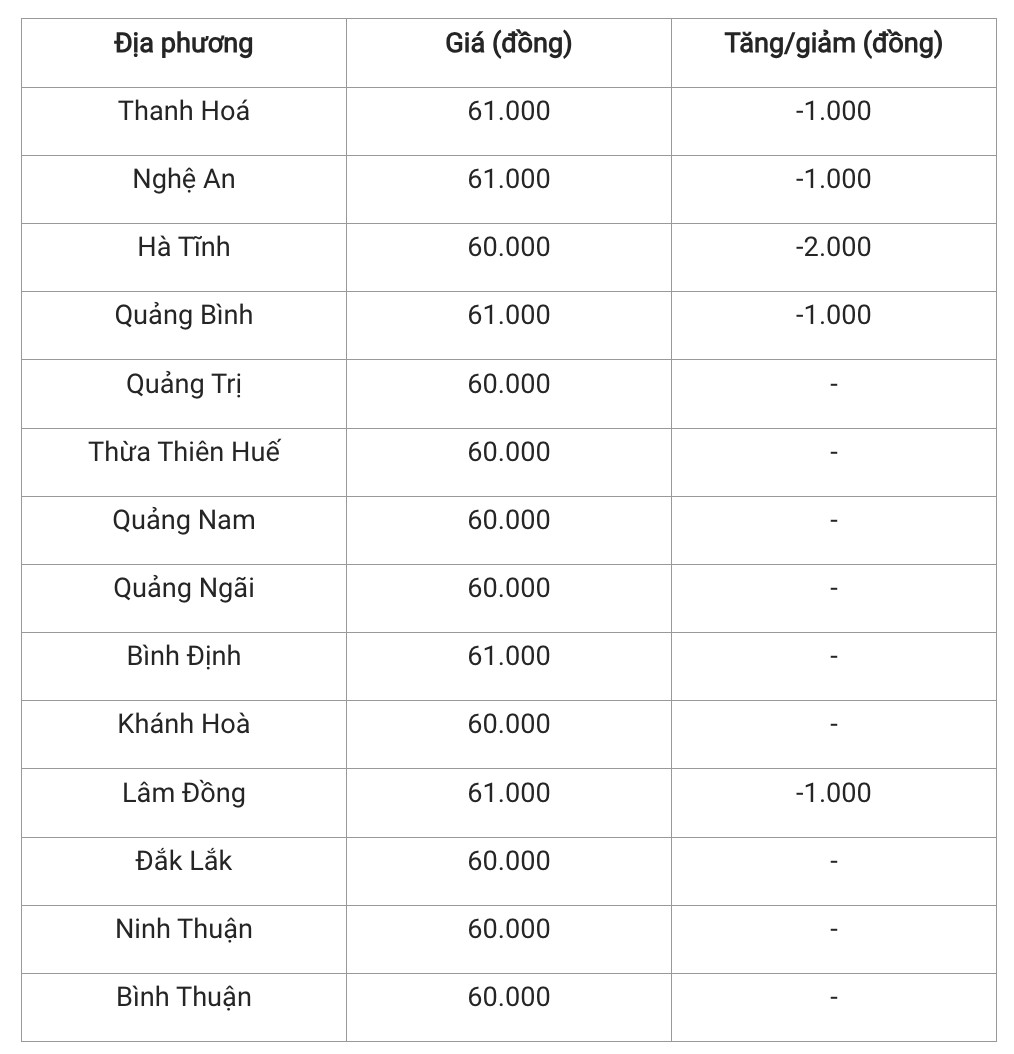 Giá heo hơi hôm nay 19/11/2024: Cả nước đồng loạt giữ giá, từ 60.000 đồng/kg - 64.000 đồng/kg