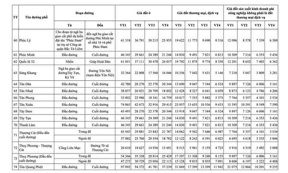Hà Nội: chi tiết bảng giá đất mới nhất tại quận Bắc Từ Liêm - Ảnh 7