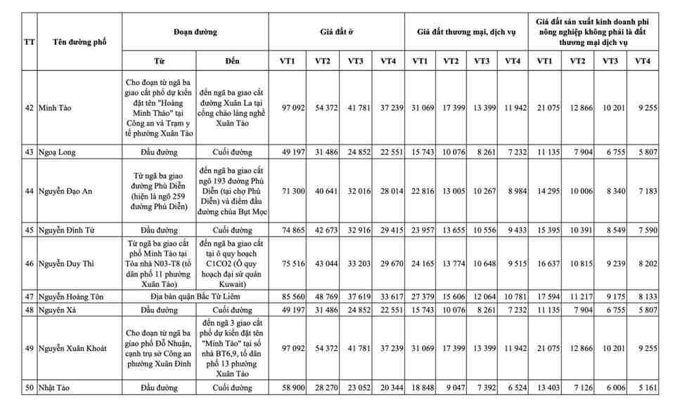 Hà Nội: chi tiết bảng giá đất mới nhất tại quận Bắc Từ Liêm - Ảnh 5
