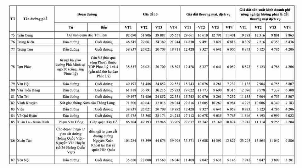 Hà Nội: chi tiết bảng giá đất mới nhất tại quận Bắc Từ Liêm - Ảnh 8
