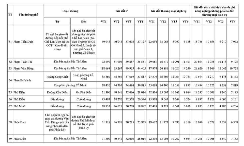 Hà Nội: chi tiết bảng giá đất mới nhất tại quận Bắc Từ Liêm - Ảnh 6
