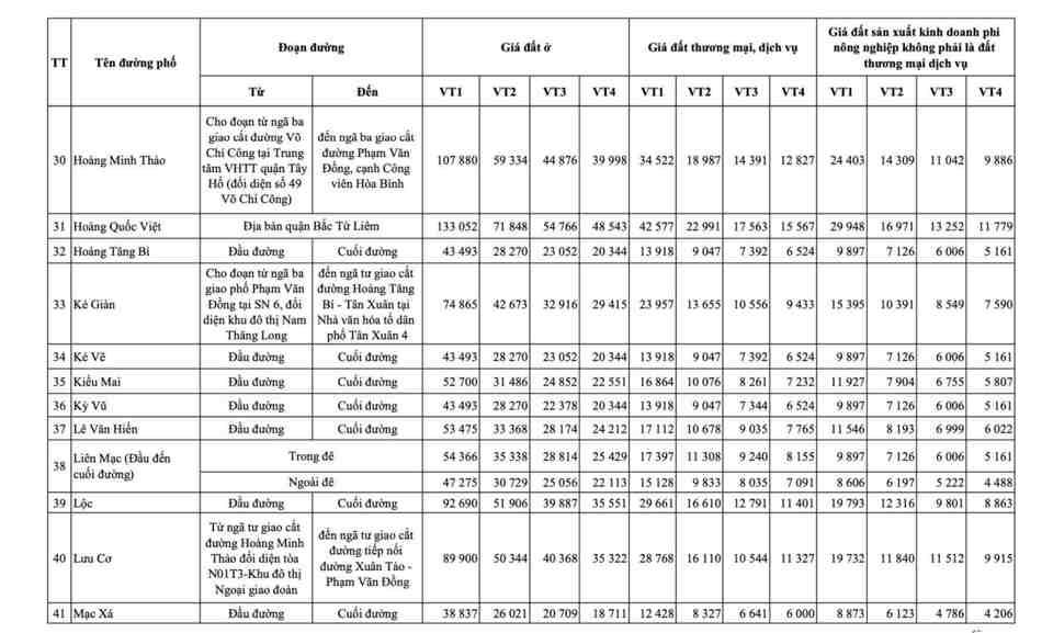 Hà Nội: chi tiết bảng giá đất mới nhất tại quận Bắc Từ Liêm - Ảnh 4