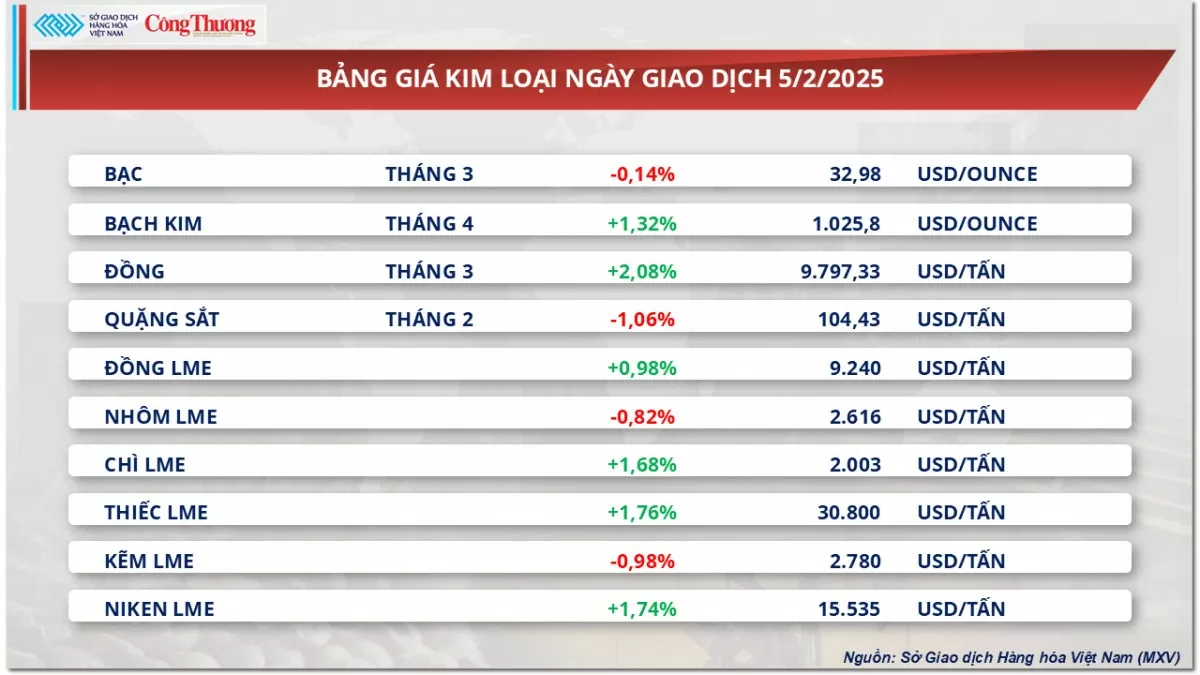 Giá cà phê tăng lên mức cao kỷ lục trong lịch sử Giá cà phê tăng lên mức cao kỷ lục trong lịch sử