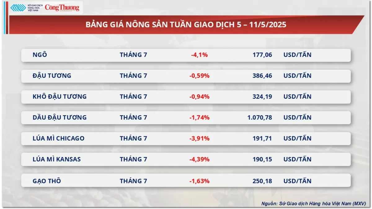 Thị trường hàng hoá hôm nay: Giá dầu bật tăng hơn 4% Thị trường hàng hoá hôm nay: Giá dầu bật tăng hơn 4%
