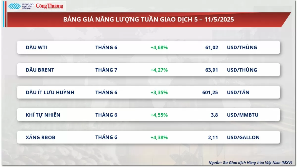 Thị trường hàng hoá hôm nay: Giá dầu bật tăng hơn 4% Thị trường hàng hoá hôm nay: Giá dầu bật tăng hơn 4%
