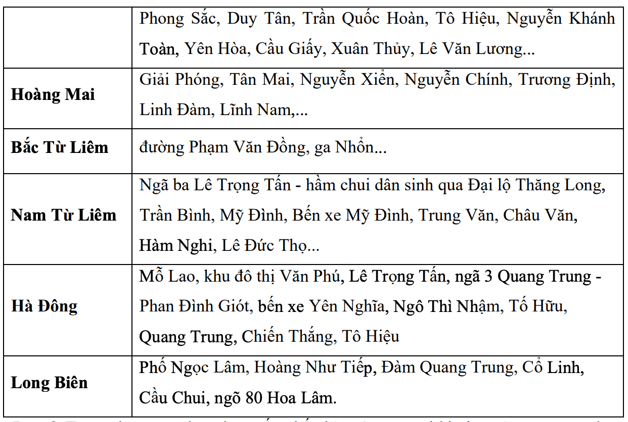 Cập nhật cảnh báo hồi 10h30 từ cơ quan khí tượng về các điểm, tuyến phố có nguy cơ ngập ở Hà Nội trong 3 đến 6 giờ tới. Nguồn: Trung tâm Dự báo Khí tượng Thủy văn Quốc gia