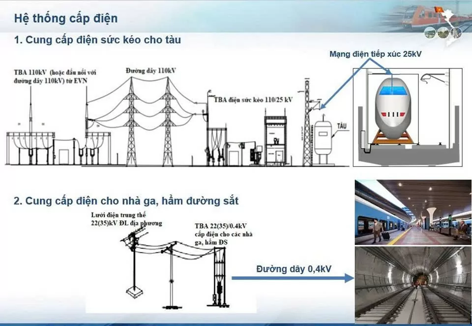 Bàn phương án cung cấp điện dự án tuyến đường sắt Lào Cai - Hà Nội - Hải Phòng Bàn phương án cung cấp điện dự án tuyến đường sắt Lào Cai - Hà Nội - Hải Phòng