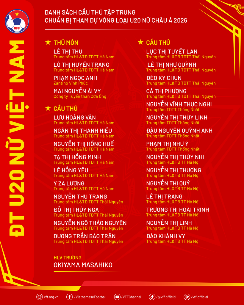 Danh sách tập trung đội tuyển U20 nữ Việt Nam để chuẩn bị cho vòng loại U20 nữ châu Á 2026. Ảnh: VFF