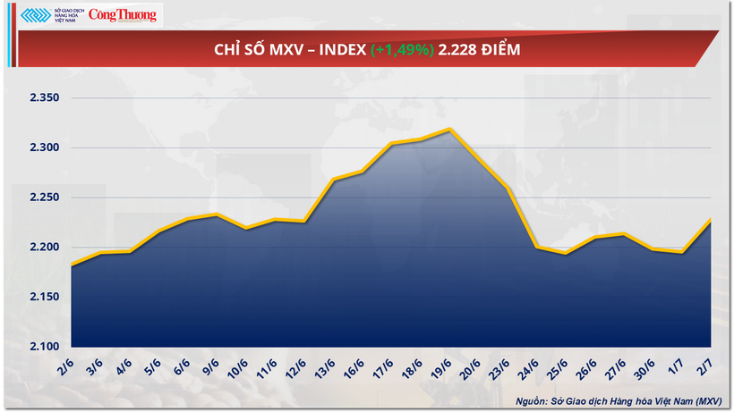 Chỉ số MXV-Index