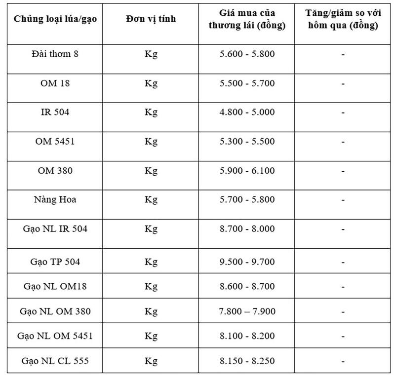 Bảng giá mang tính tham khảo.