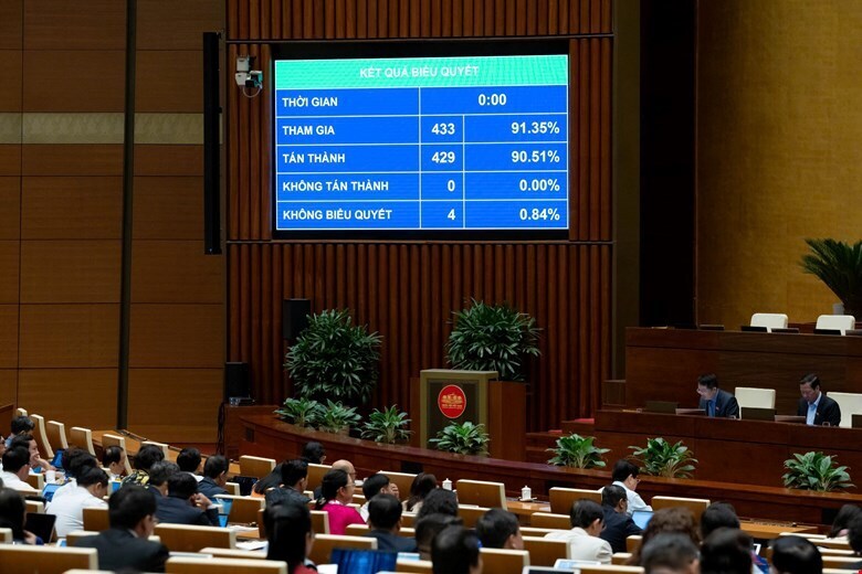 Quốc hội biểu quyết thông qua Nghị quyết về kế hoạch phát triển kinh tế - xã hội năm 2026