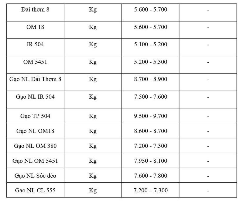 Bảng giá mang tính tham khảo.