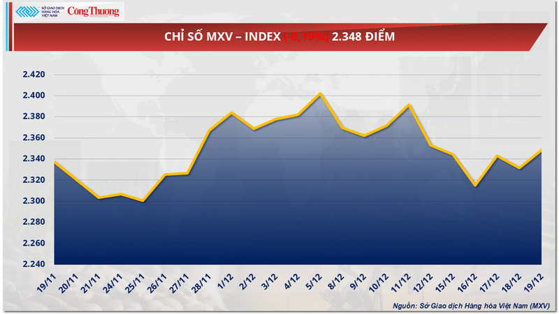 Chỉ số MXV-Index